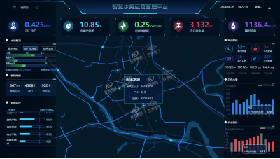 智慧水務綜合管理平臺