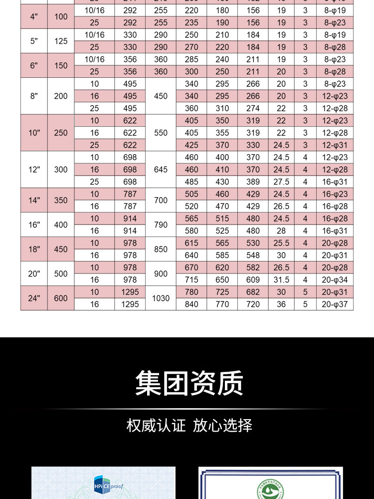 法蘭式雙腔減壓穩壓閥