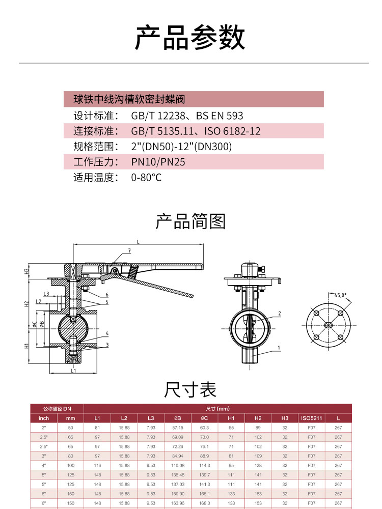 中線溝槽軟密封蝶閥
