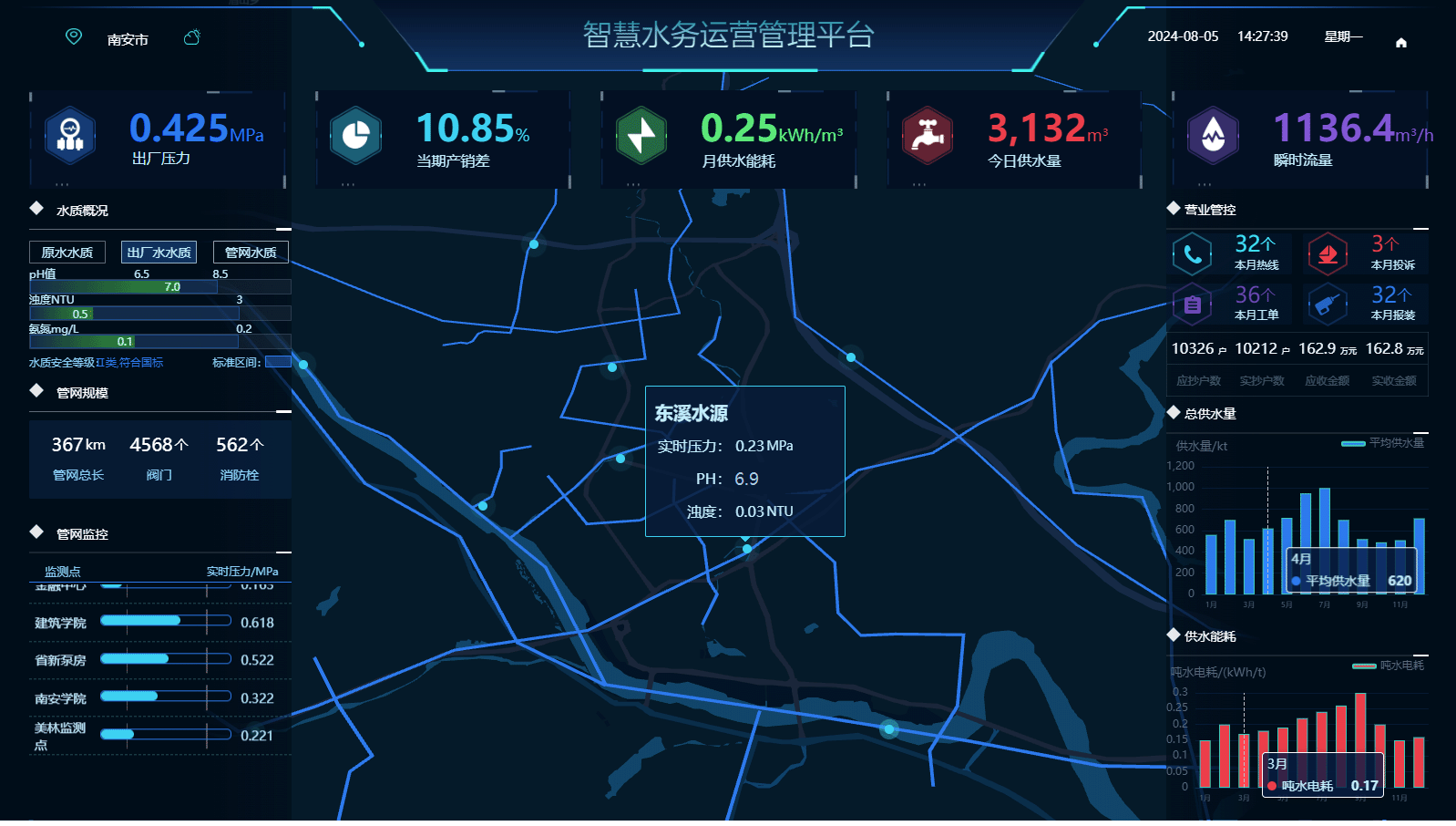 5 智慧水務綜合管理平臺.png