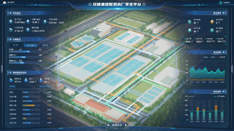 7 水廠數字孿生.png