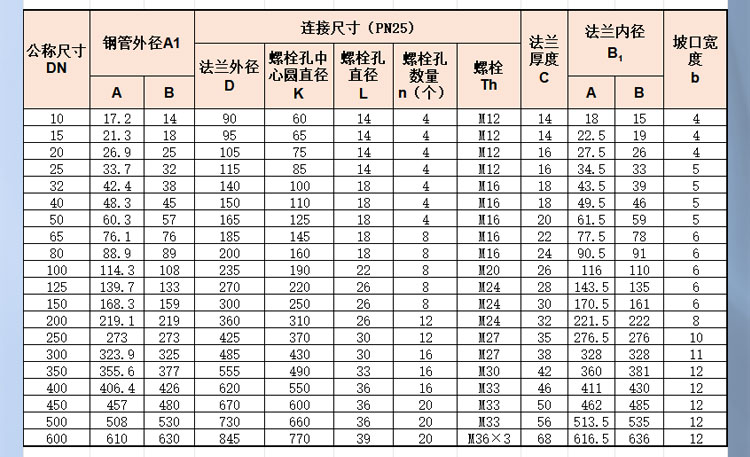板式平焊鋼制管法蘭2_03_02.jpg