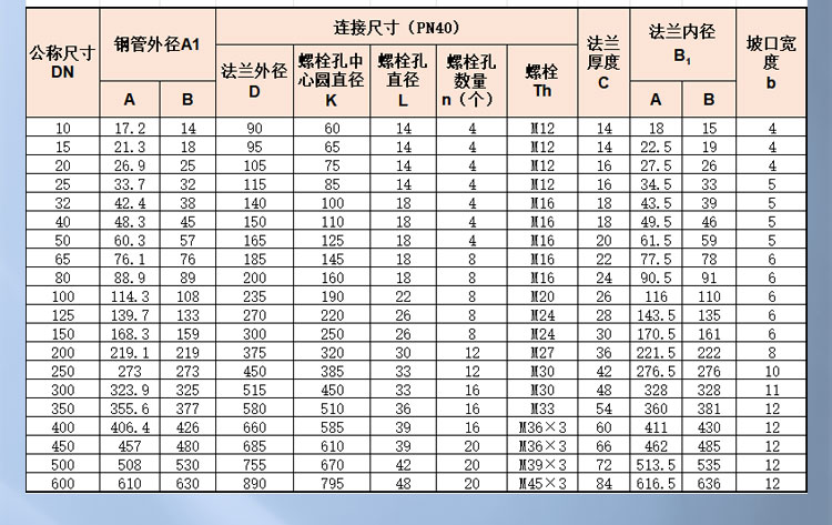 板式平焊鋼制管法蘭2_03_03.jpg