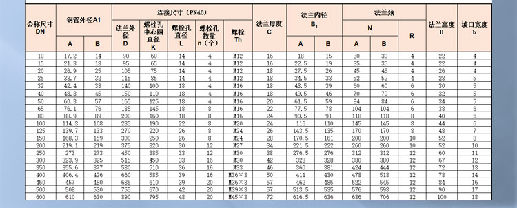 帶頸平焊鋼制管法蘭_03.jpg
