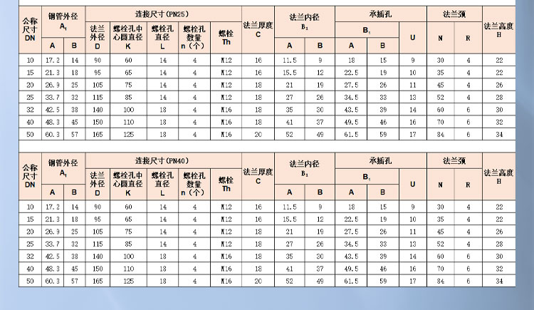 承插焊鋼制管法蘭_03.jpg
