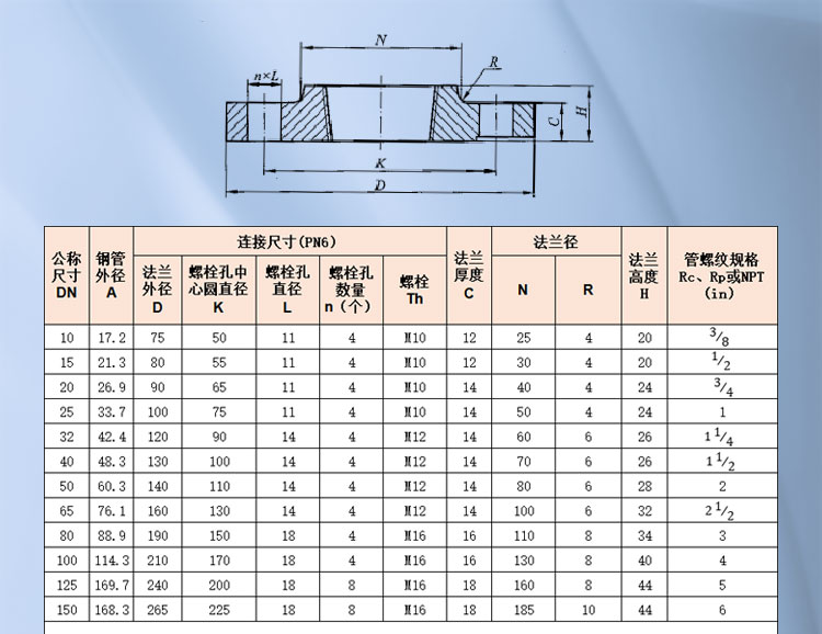 螺紋鋼制管法蘭1_01.jpg