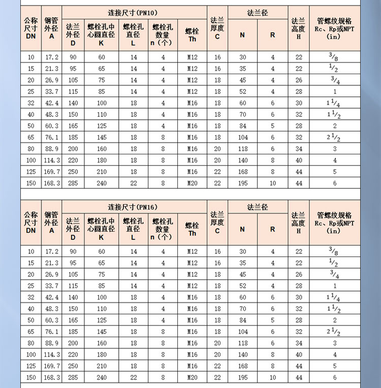 螺紋鋼制管法蘭1_02.jpg