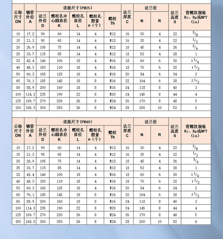 螺紋鋼制管法蘭2_01.jpg