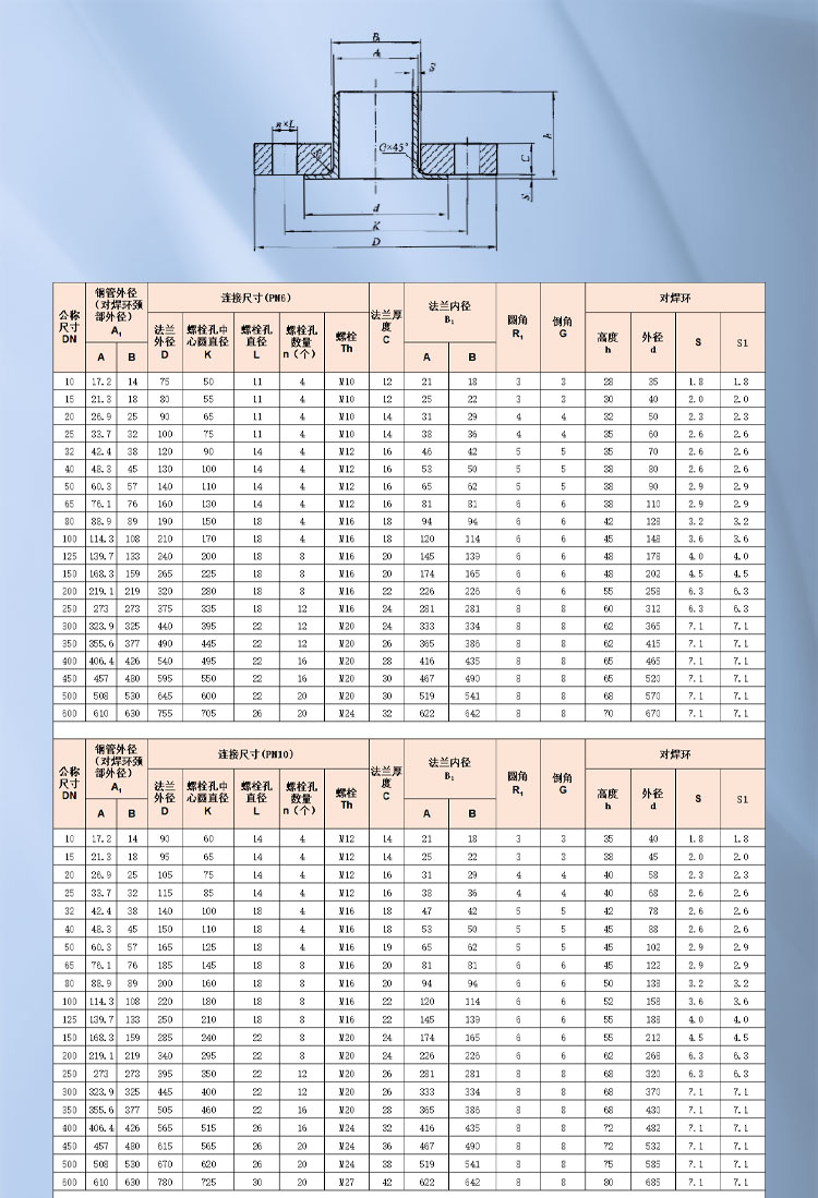 對焊環松套鋼制管法蘭1_01.jpg