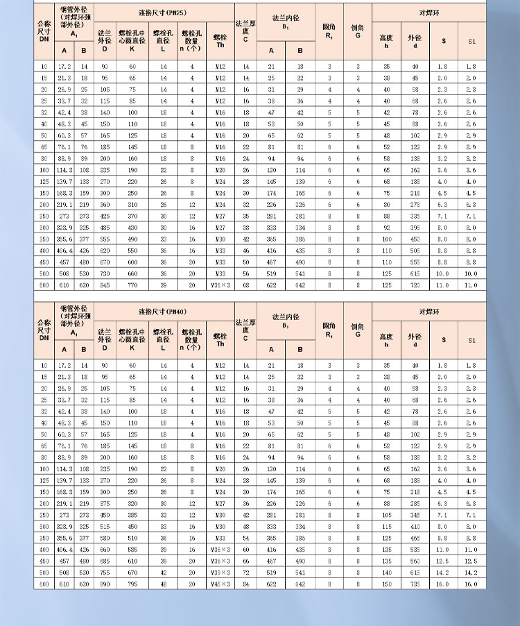 對焊環松套鋼制管法蘭2_01.jpg