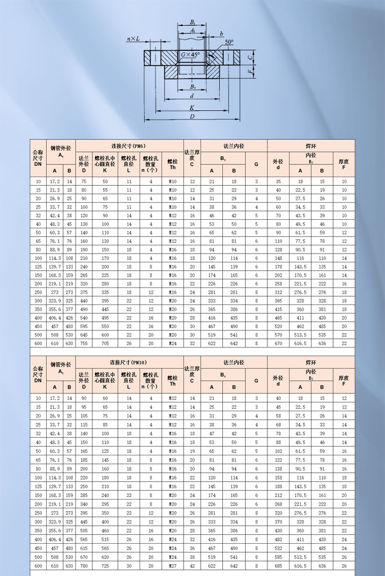 平焊環松套鋼制管法蘭_01.jpg