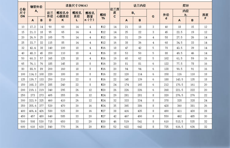 平焊環松套鋼制管法蘭_02.jpg