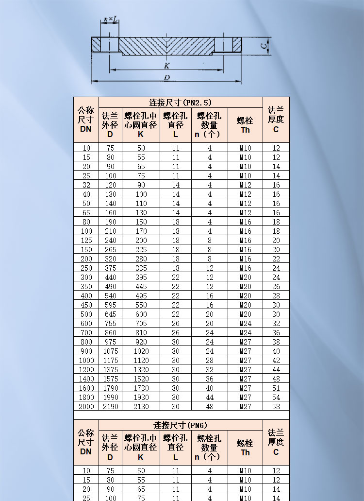 鋼制管法蘭蓋1_01.jpg
