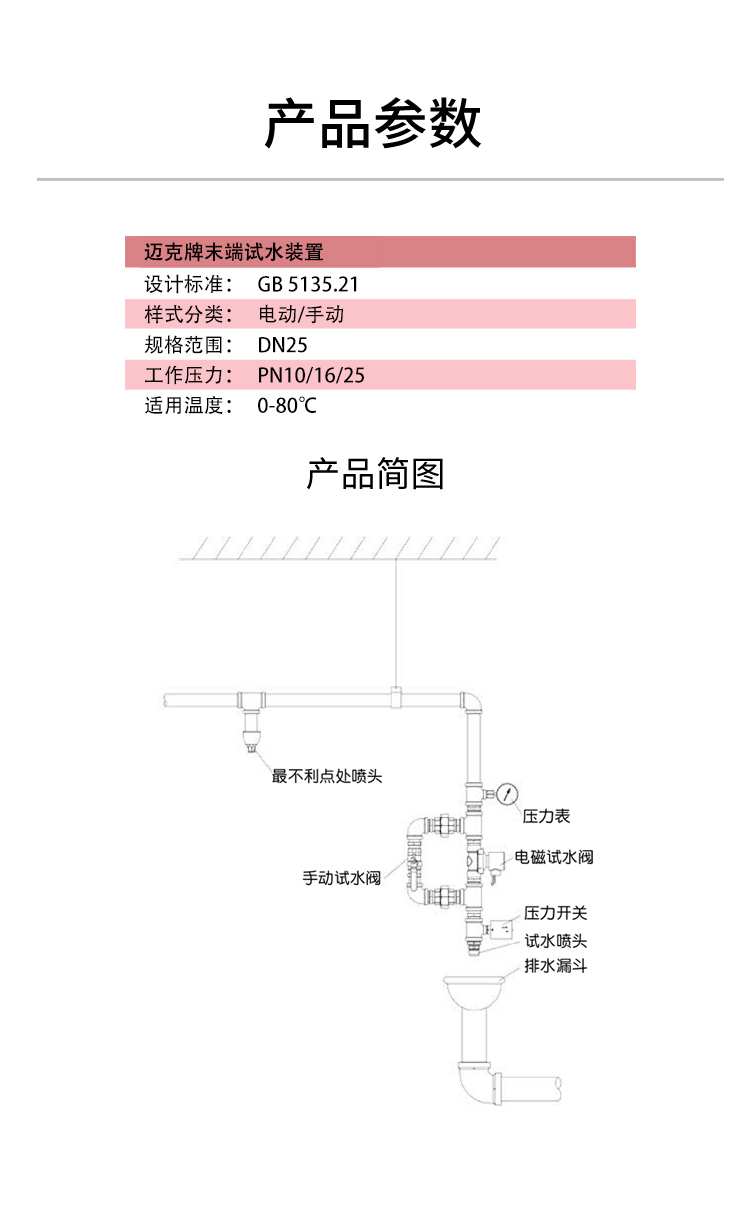 末端試水裝置（GZSPM-80-DX(SA)）DN25_03.jpg